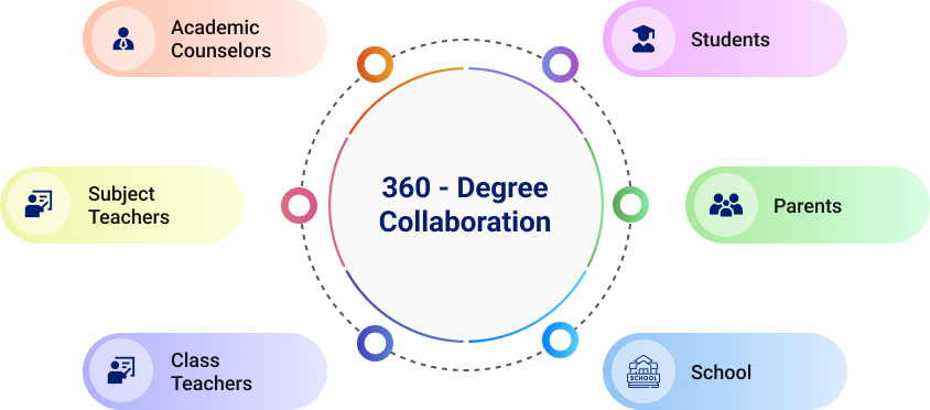 Agent Driven Epistemic Framework